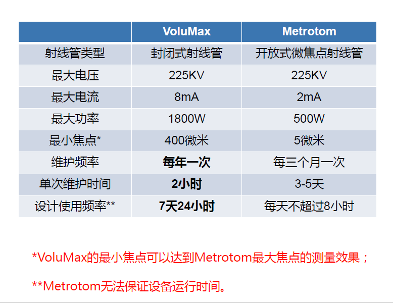 丽江丽江蔡司丽江工业CT