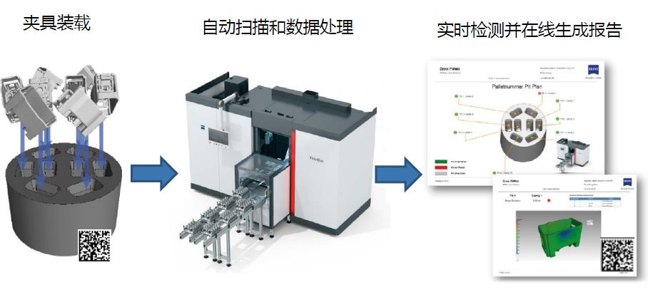 丽江丽江蔡司丽江工业CT